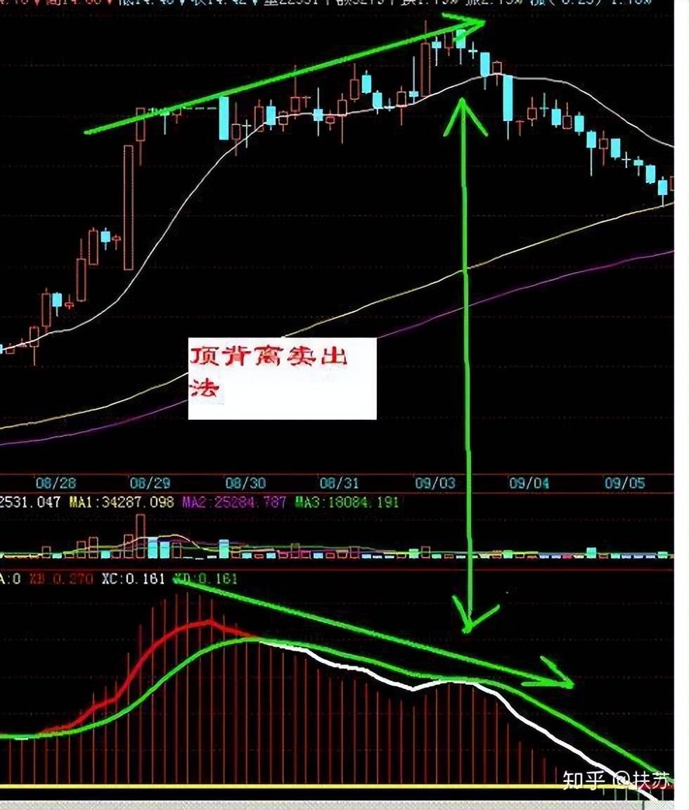 短线投资者必须掌握的30分钟K线技巧