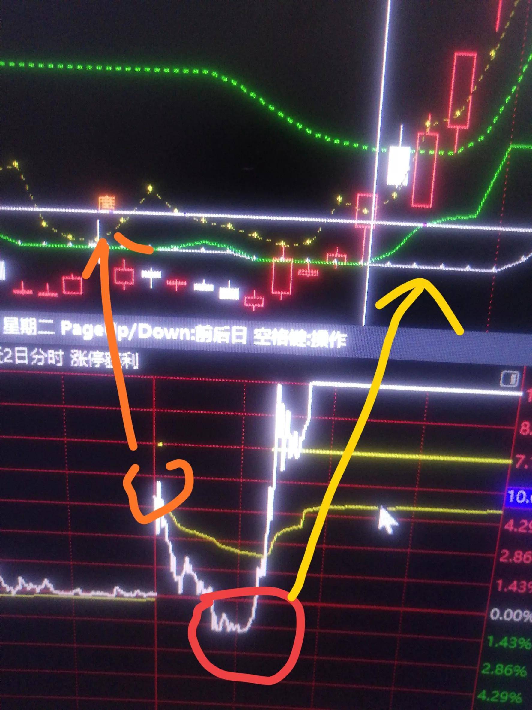 箱体交易底部算法314三个看点的强悍逻辑铁粉必读