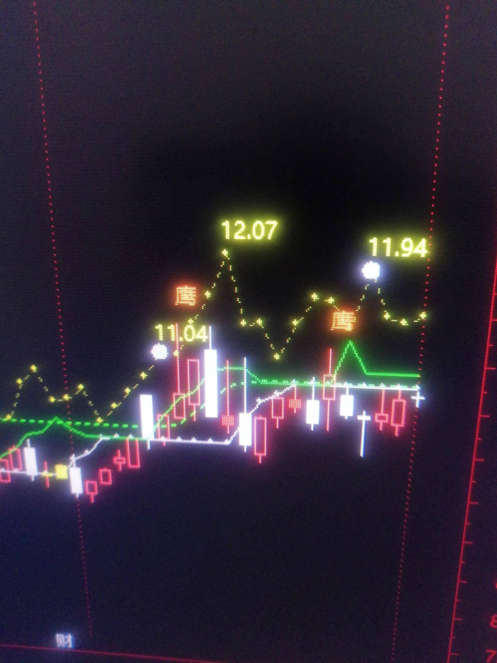 箱体交易底部算法314三个看点的强悍逻辑铁粉必读