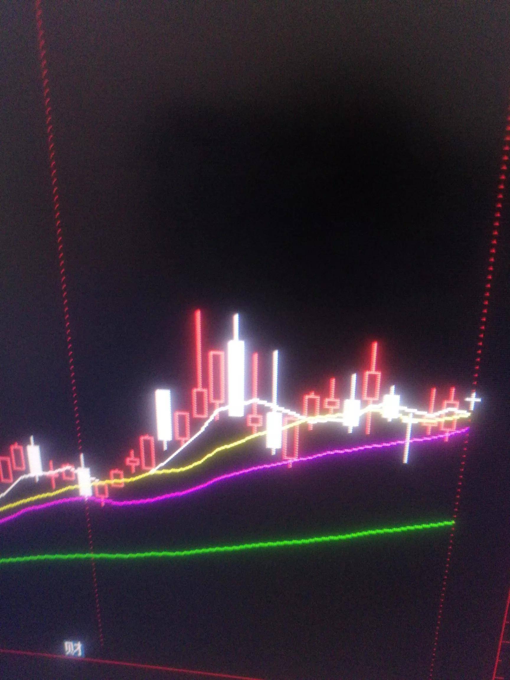 箱体交易底部算法314三个看点的强悍逻辑铁粉必读