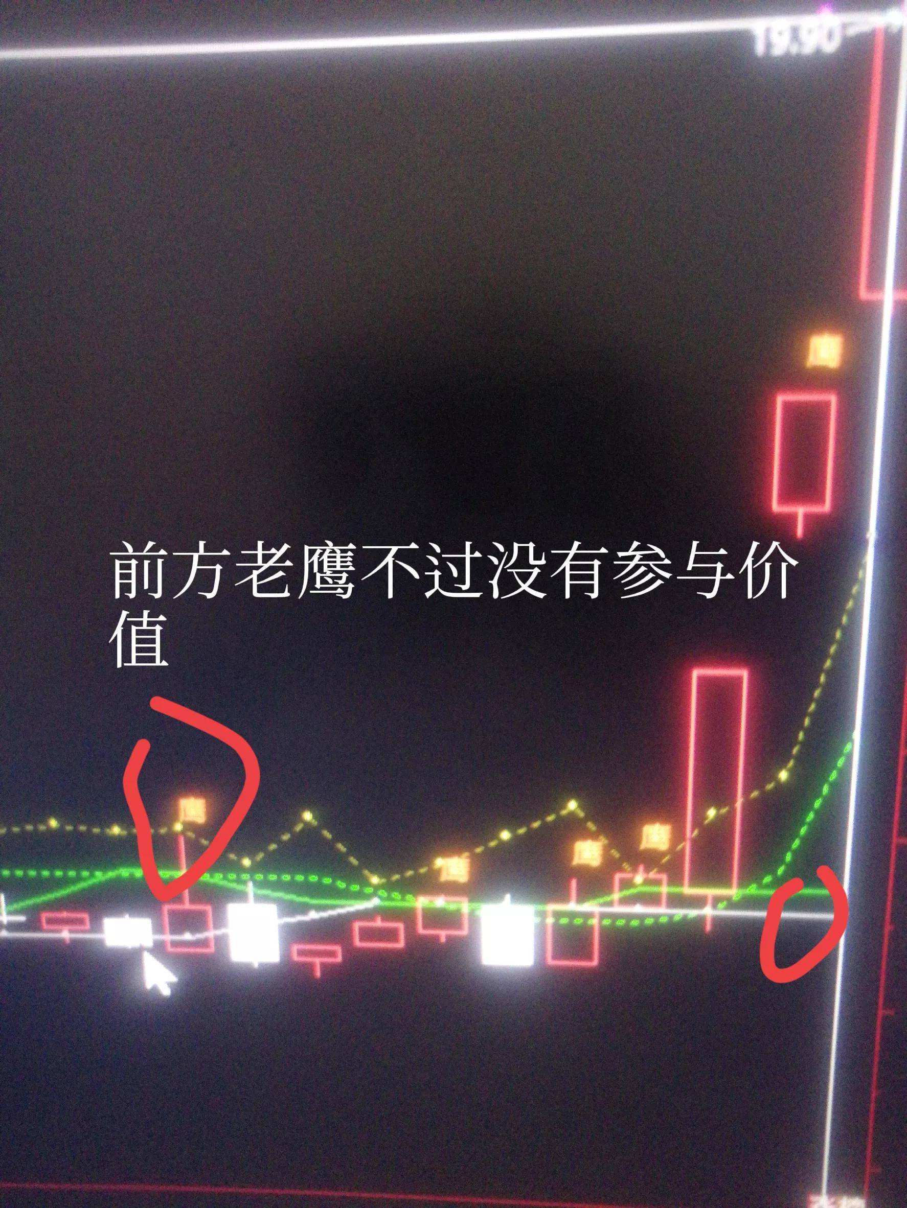 箱体交易底部算法314三个看点的强悍逻辑铁粉必读