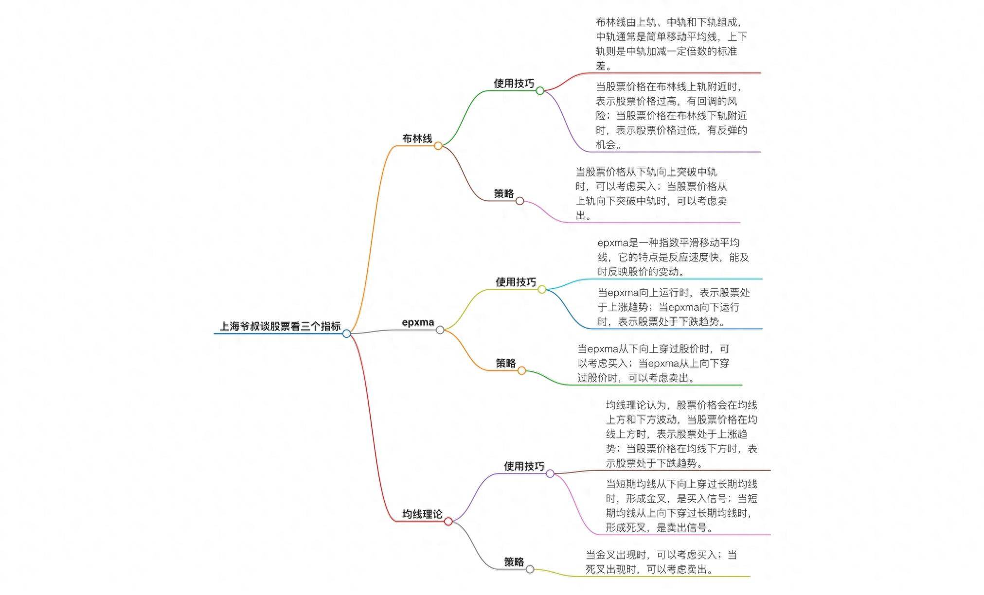 上海爷叔谈股票看三个指标！但如何使用这三个指标呢？