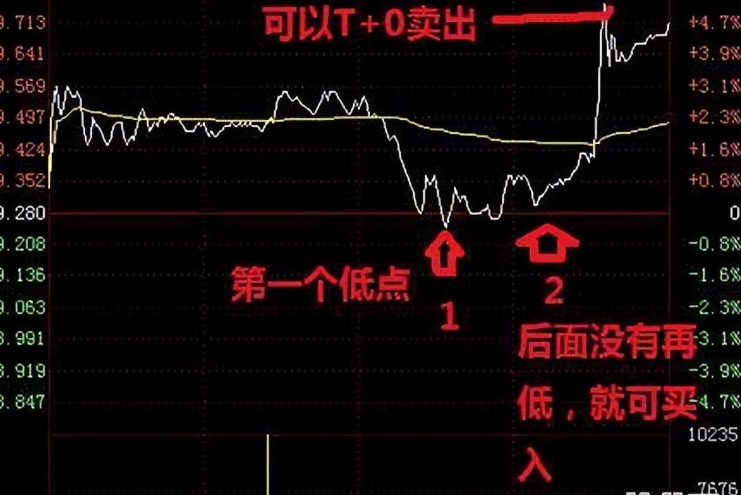 短线投资者选股做T方法及盘中高低切换