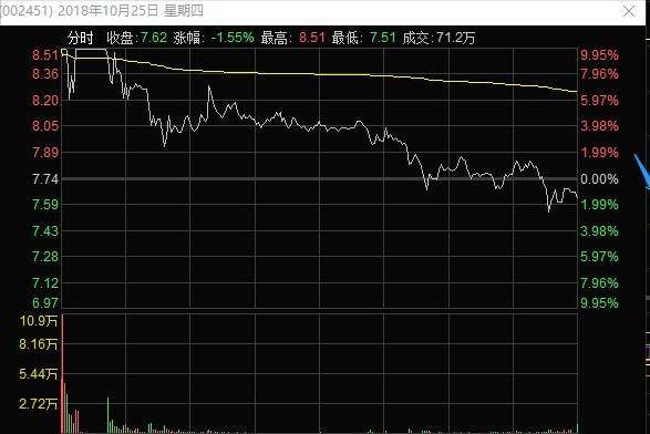 短线投资者选股做T方法及盘中高低切换