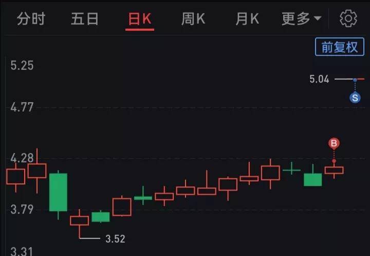 职业交易生存再来一招彻底解决指数级别恐慌问题脱离韭菜情绪