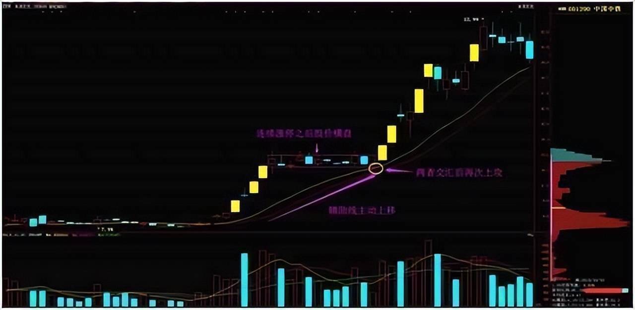 中国股市务必死记五个数字10205060721建议收藏