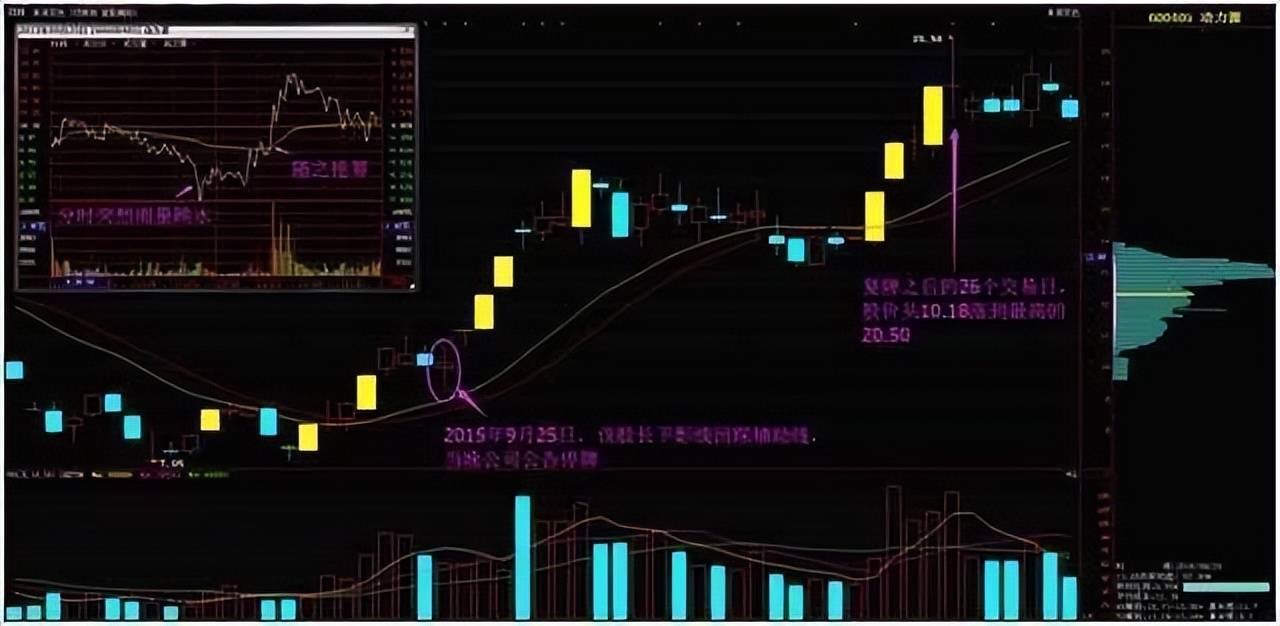 中国股市务必死记五个数字10205060721建议收藏