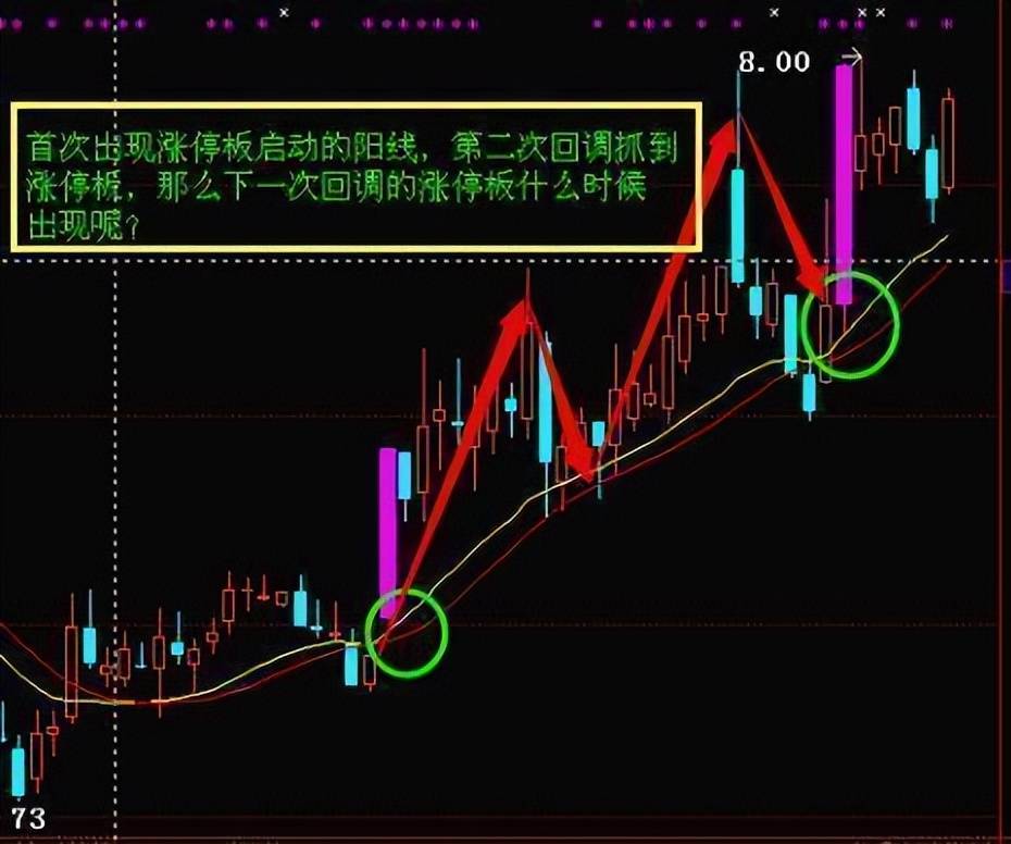 中国股市务必死记五个数字10205060721建议收藏