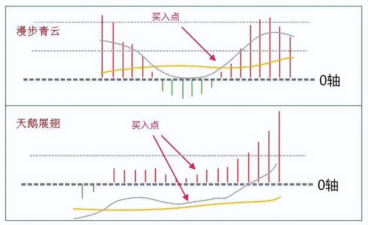 中国股市务必死记五个数字10205060721建议收藏