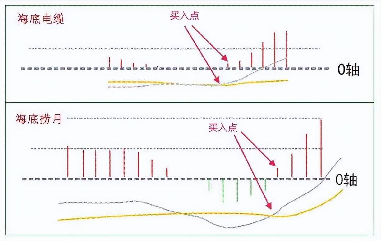 中国股市务必死记五个数字10205060721建议收藏