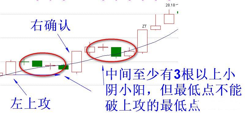分享右上攻右换选股公式送大家了
