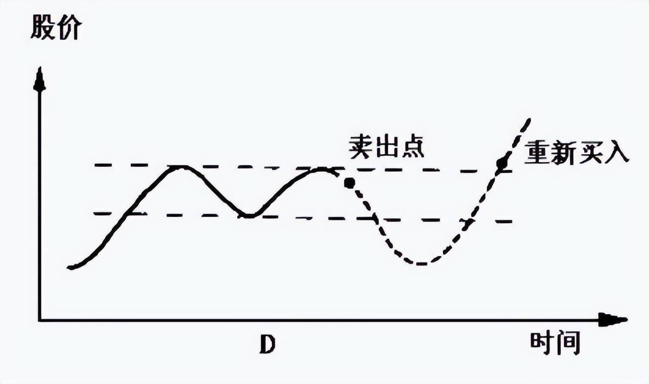 一位良心庄家临终的赠言庄家的笑脸你知道吗？