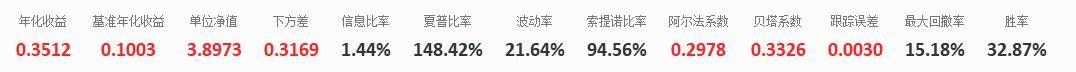 客观趋势交易