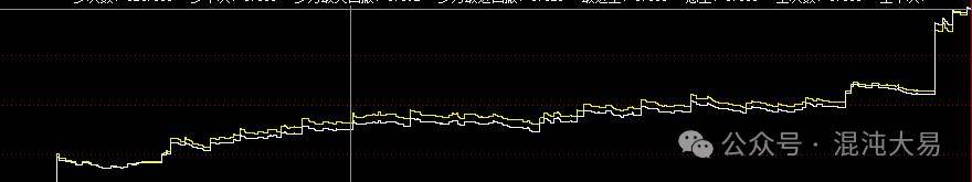 客观趋势交易