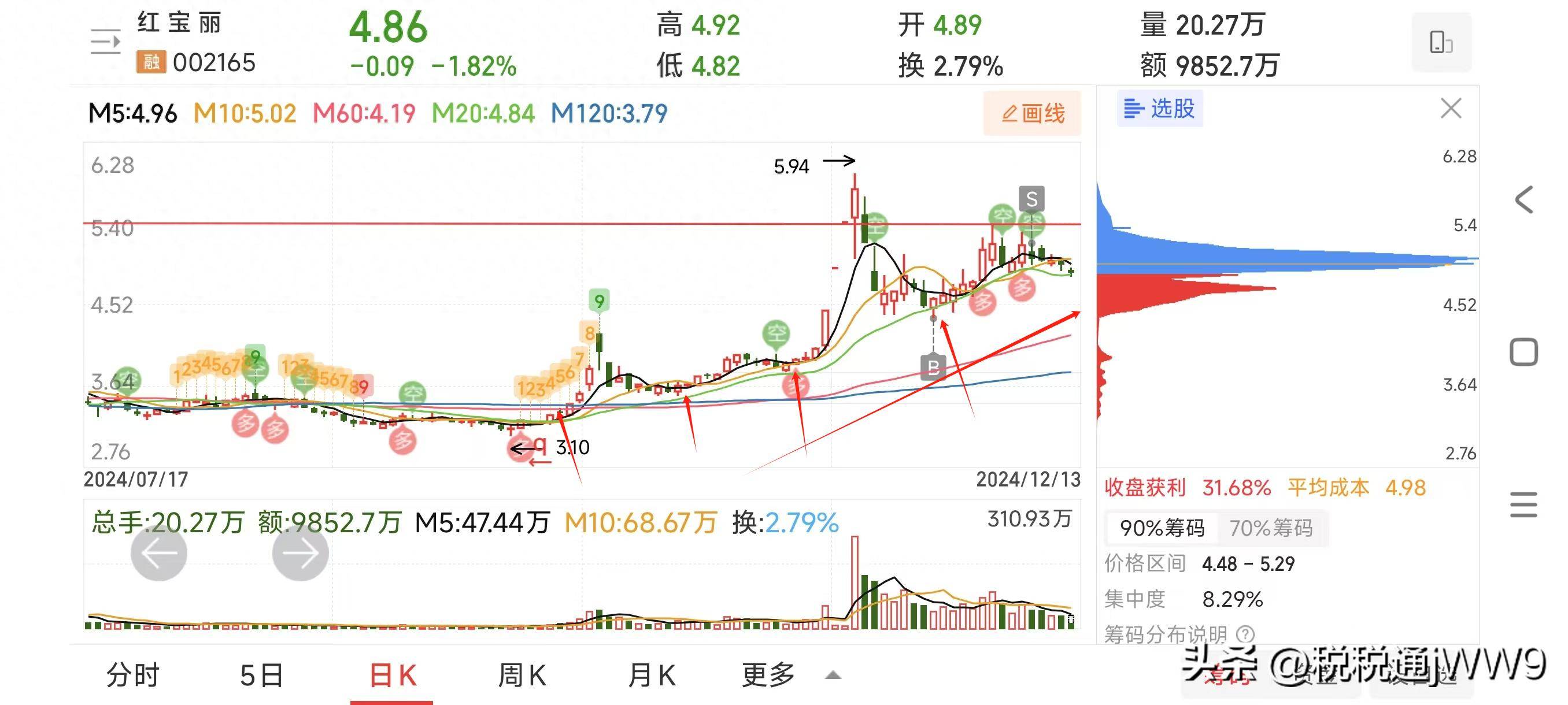 一条既简单实用且风险低的操盘线