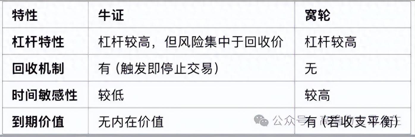 港股市场牛熊证一深度解析牛证的投资逻辑与操作策略