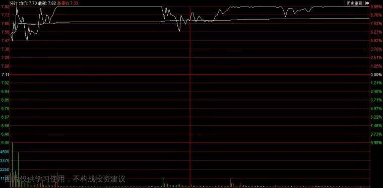 股市教学集合竞价