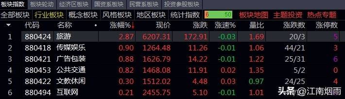 从混沌中寻找秩序