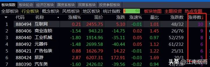 从混沌中寻找秩序