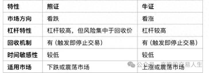 港股市场牛熊证二深度解析熊证的投资逻辑与操作策略