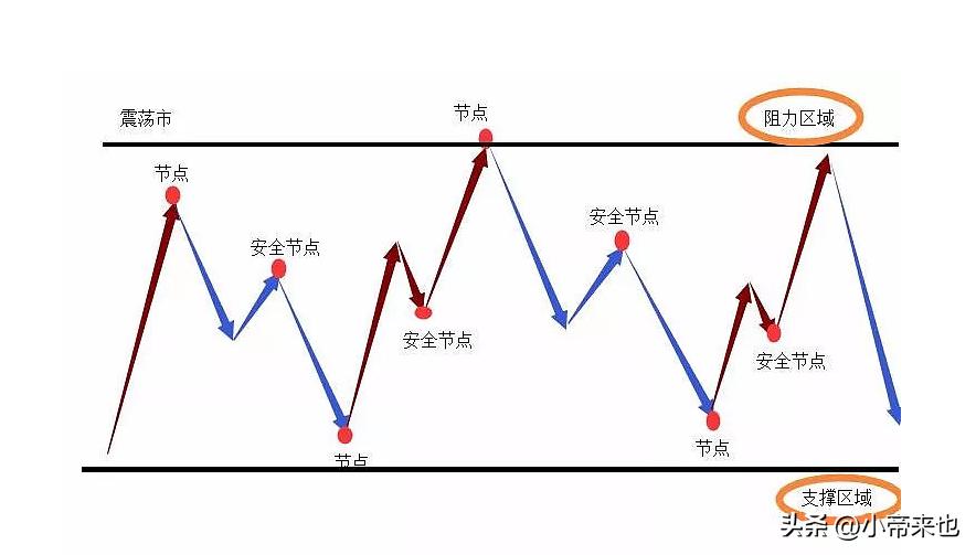 探秘道氏理论的核心要点开启投资智慧之门