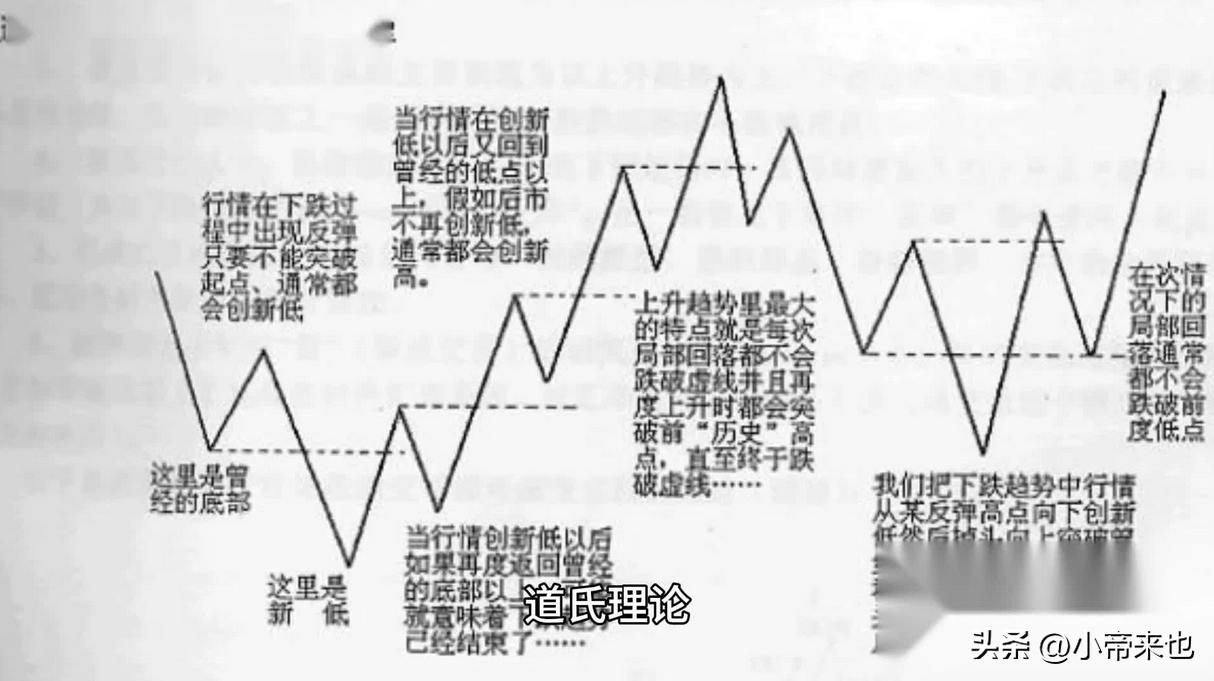 探秘道氏理论的核心要点开启投资智慧之门