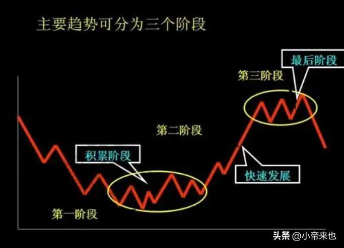 探秘道氏理论的核心要点开启投资智慧之门