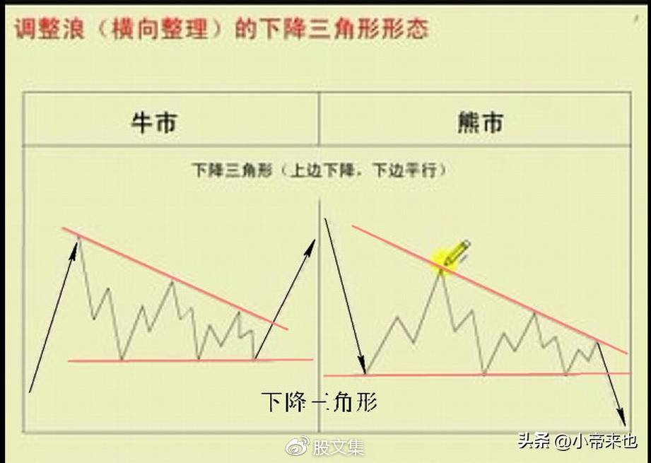 探秘波浪理论基本形态与实战应用全解析