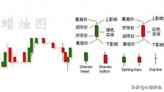 K线图绘制与解读全攻略