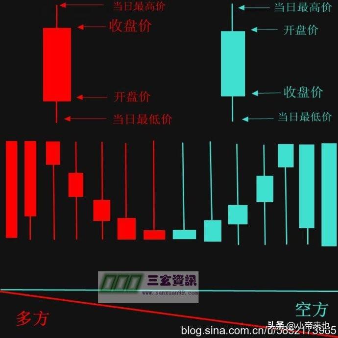 K线图绘制与解读全攻略