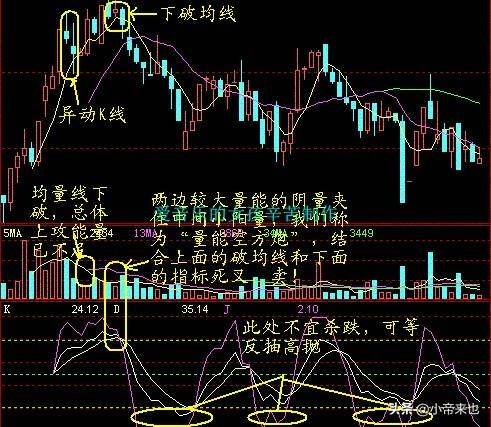K线图绘制与解读全攻略