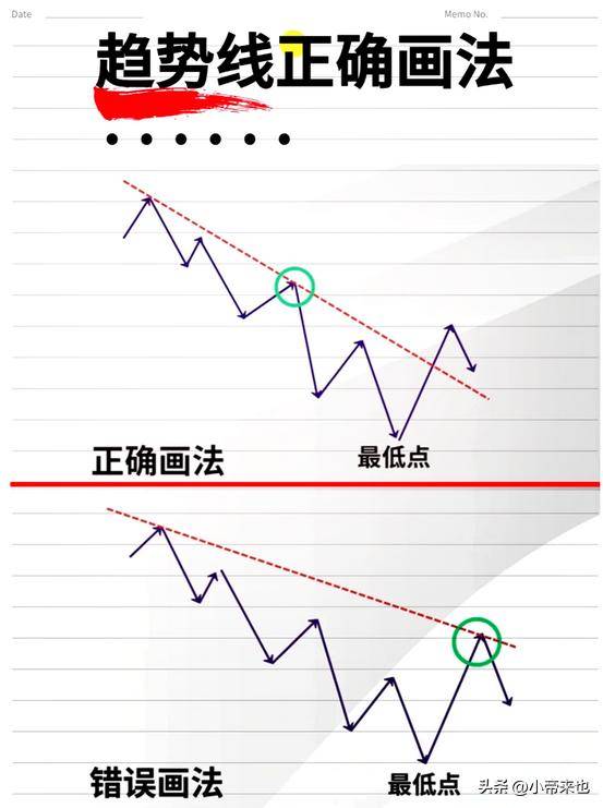 K线图绘制与解读全攻略