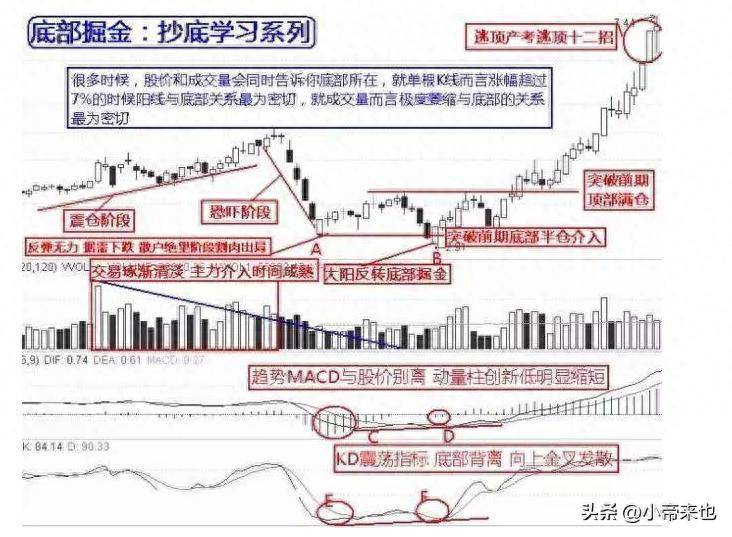 成交量图与股价的隐秘关联你读懂了吗？