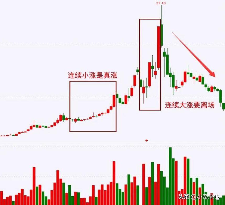 成交量图与股价的隐秘关联你读懂了吗？
