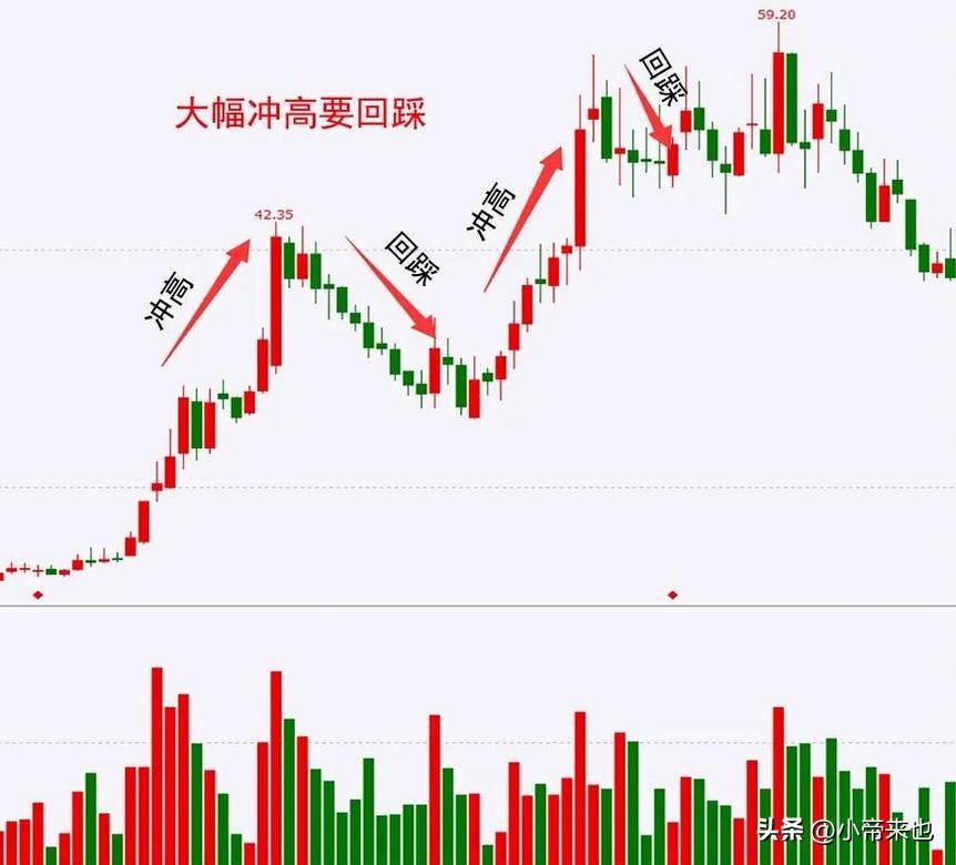 成交量图与股价的隐秘关联你读懂了吗？