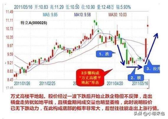 成交量图与股价的隐秘关联你读懂了吗？