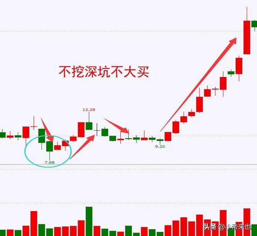 成交量图与股价的隐秘关联你读懂了吗？