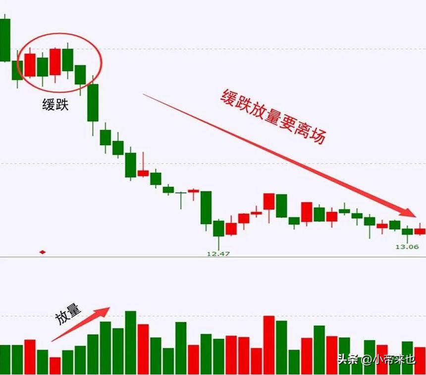 成交量图与股价的隐秘关联你读懂了吗？