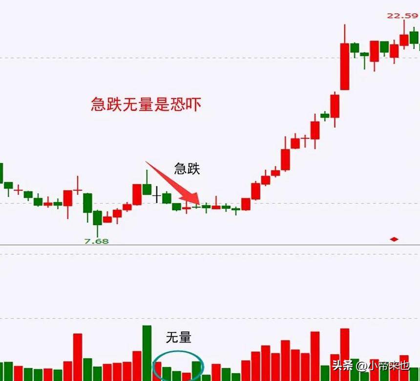 成交量图与股价的隐秘关联你读懂了吗？