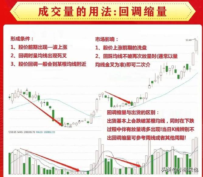 成交量图与股价的隐秘关联你读懂了吗？