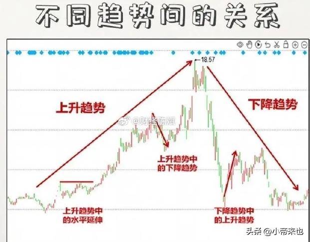 探秘趋势的识别与划分之道
