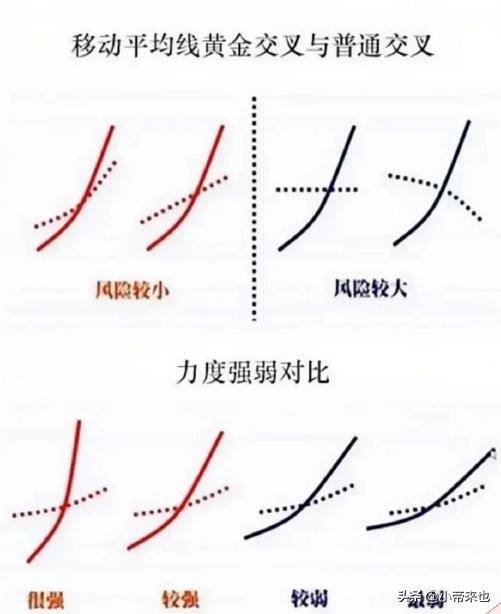 探秘金叉与死叉信号投资路上的红绿灯