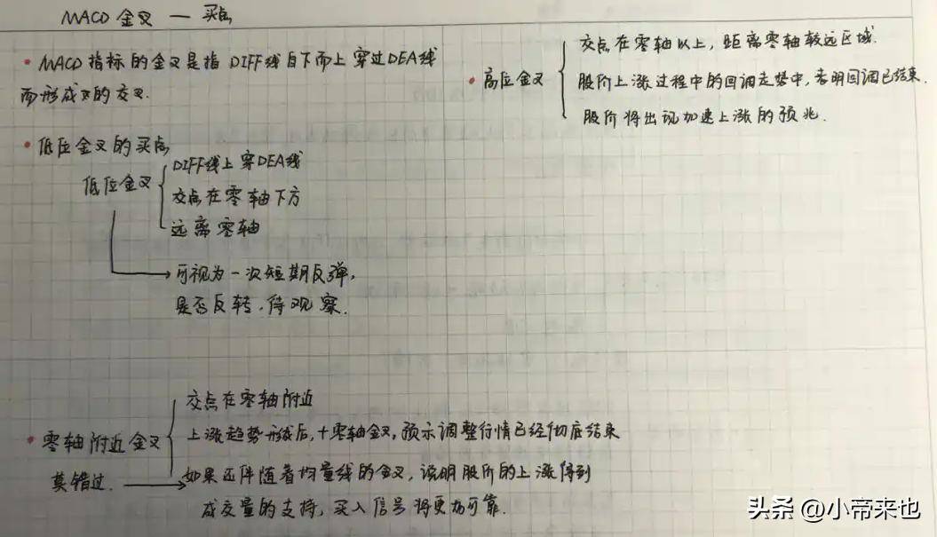 探秘金叉与死叉信号投资路上的红绿灯