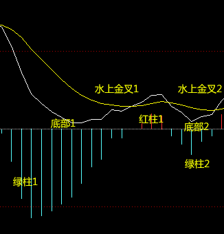探秘金叉与死叉信号投资路上的红绿灯