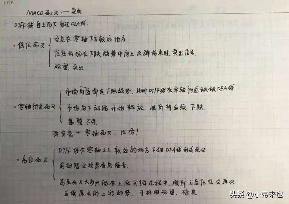 探秘金叉与死叉信号投资路上的红绿灯