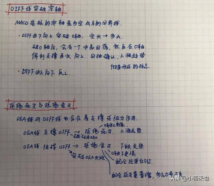 探秘金叉与死叉信号投资路上的红绿灯