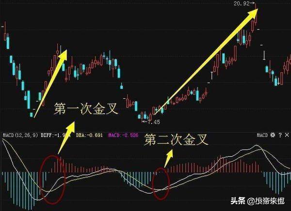 探秘金叉与死叉信号投资路上的红绿灯