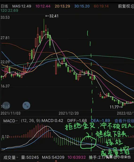 探秘金叉与死叉信号投资路上的红绿灯