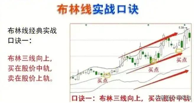 布林线BOLL轨道运行里的买卖点密码