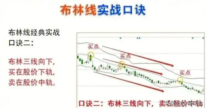 布林线BOLL轨道运行里的买卖点密码